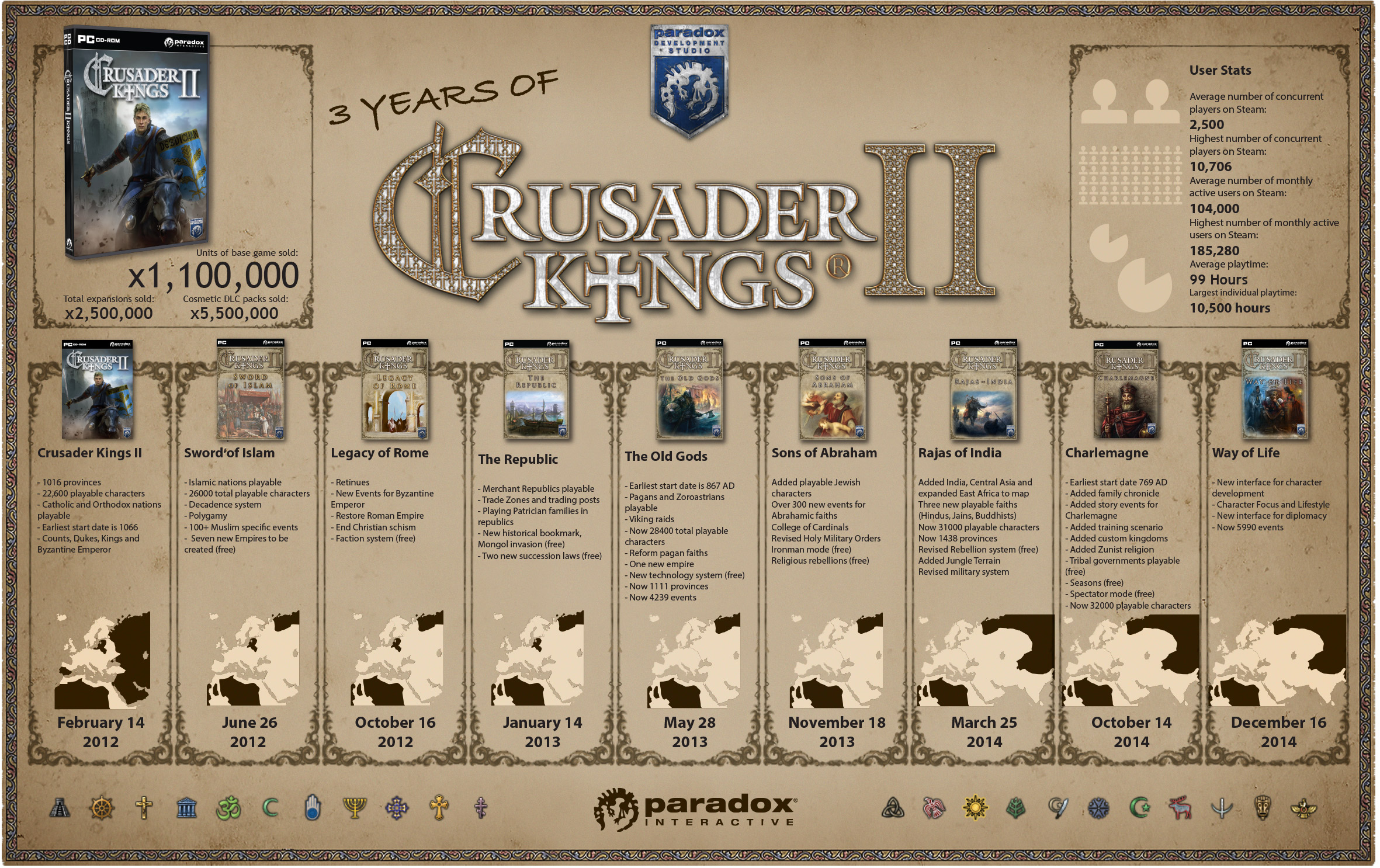 crusader kings 2 dlcs